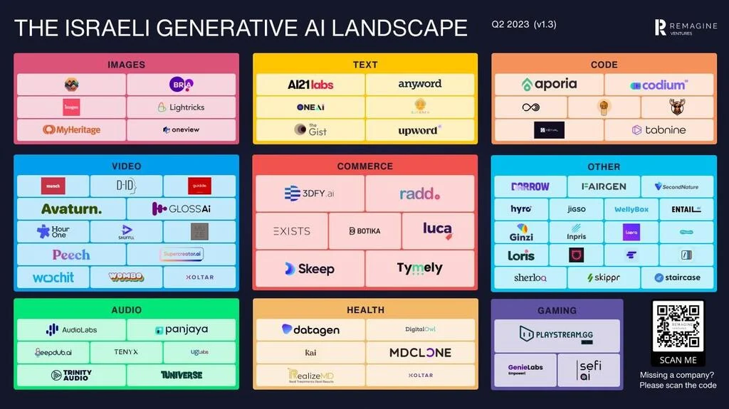 Remagine Ventures Generative AI Landscape April 2023. (Remagine Ventures)